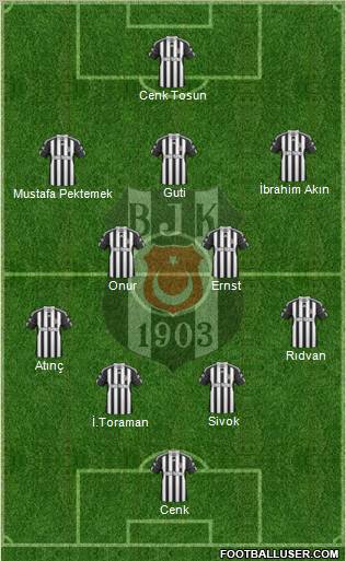 Besiktas JK Formation 2011