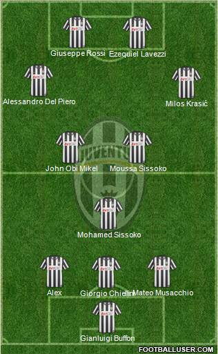 Juventus Formation 2011