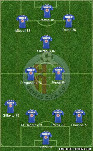 Getafe C.F., S.A.D. Formation 2011