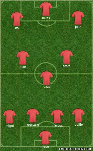 Champions League Team Formation 2011