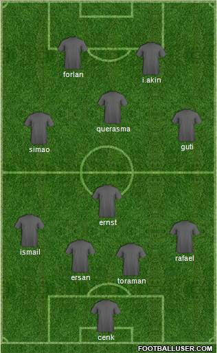 Dream Team Formation 2011