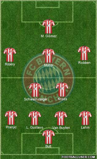 FC Bayern München Formation 2011