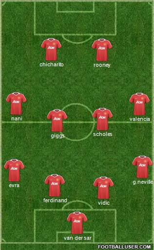 Manchester United Formation 2011