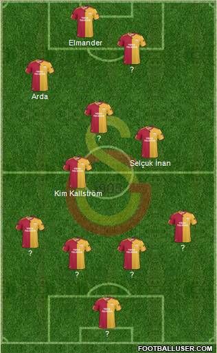 Galatasaray SK Formation 2011