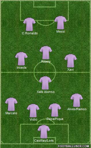 Champions League Team Formation 2011