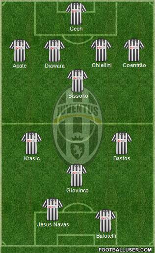 Juventus Formation 2011
