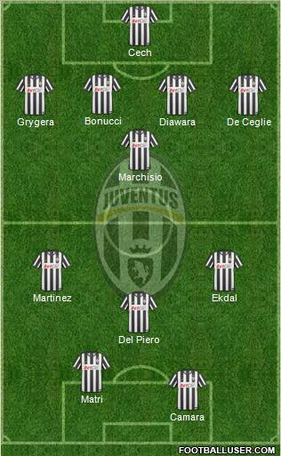 Juventus Formation 2011