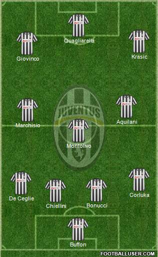Juventus Formation 2011
