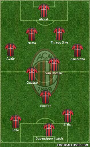 A.C. Milan Formation 2011