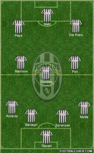 Juventus Formation 2011