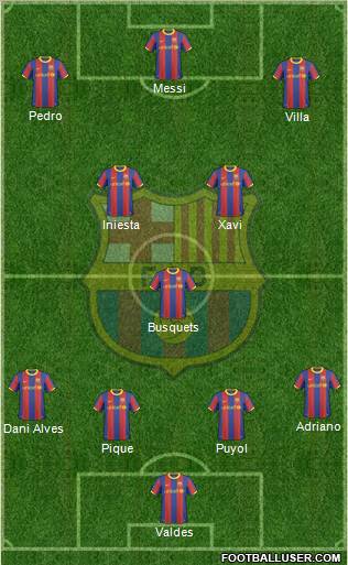 F.C. Barcelona Formation 2011