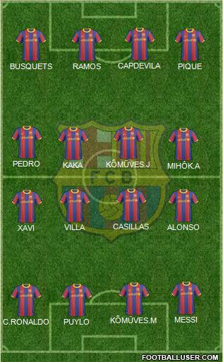 F.C. Barcelona Formation 2011