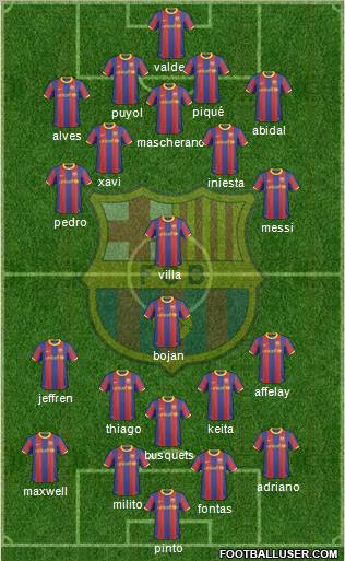 F.C. Barcelona Formation 2011