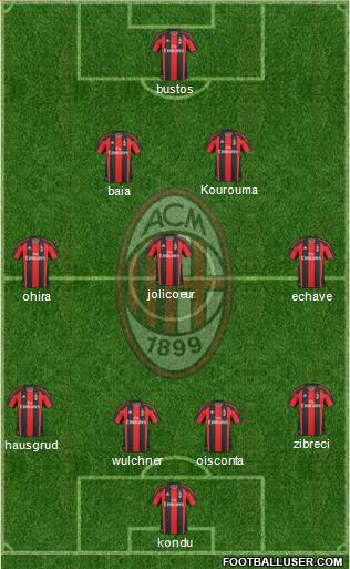 A.C. Milan Formation 2011