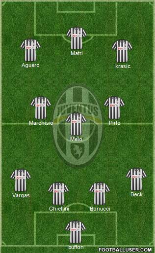 Juventus Formation 2011