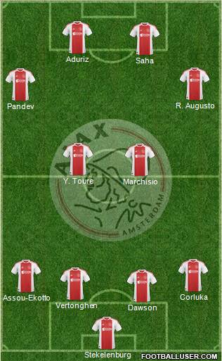 AFC Ajax Formation 2011