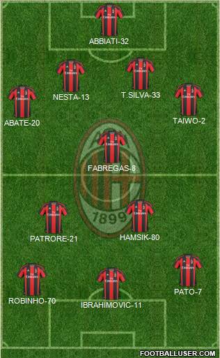 A.C. Milan Formation 2011