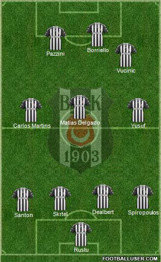 Besiktas JK Formation 2011