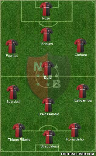 Newell's Old Boys Formation 2011
