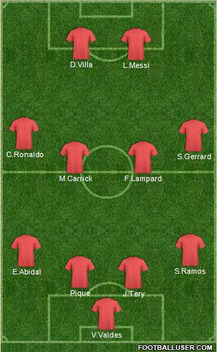 Dream Team Formation 2011