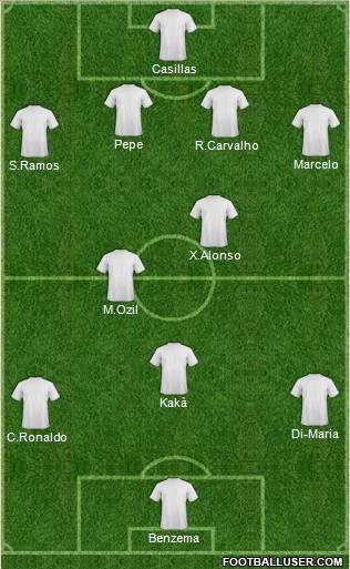 Champions League Team Formation 2011