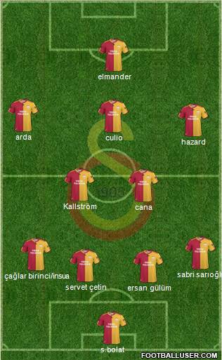 Galatasaray SK Formation 2011