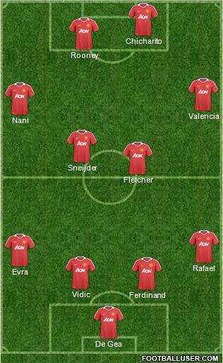 Manchester United Formation 2011