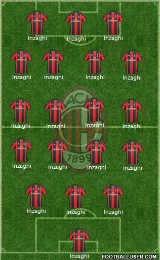 A.C. Milan Formation 2011