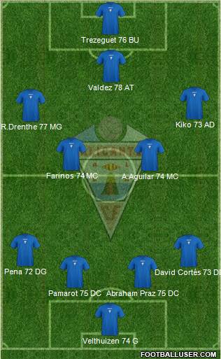 Alicante C.F. Formation 2011