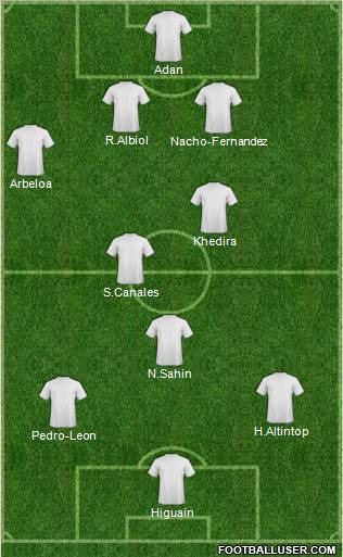 Champions League Team Formation 2011