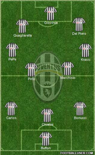 Juventus Formation 2011
