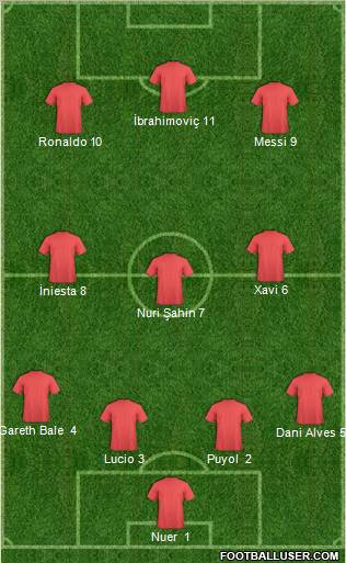 World Cup 2010 Team Formation 2011