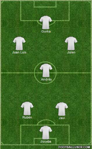 Dream Team Formation 2011