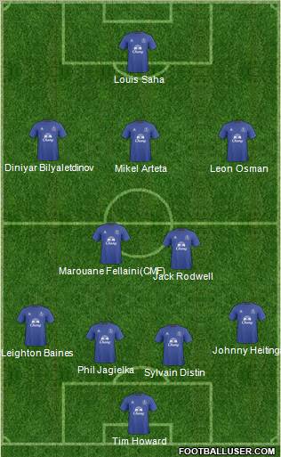 Everton Formation 2011