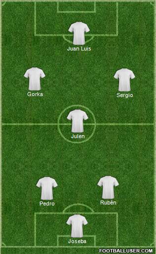 Dream Team Formation 2011