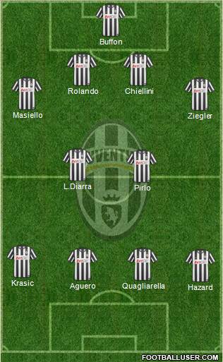 Juventus Formation 2011