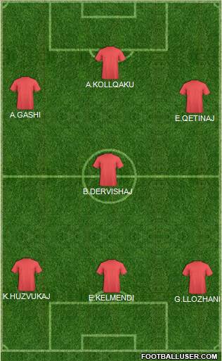 Albania Formation 2011