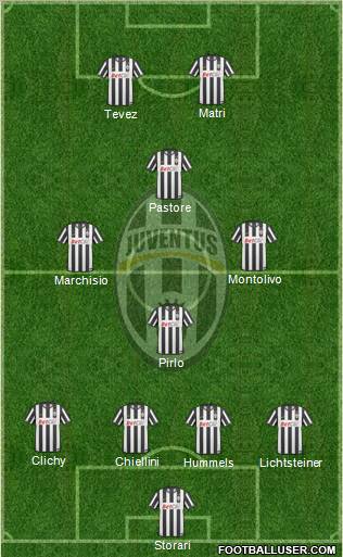 Juventus Formation 2011