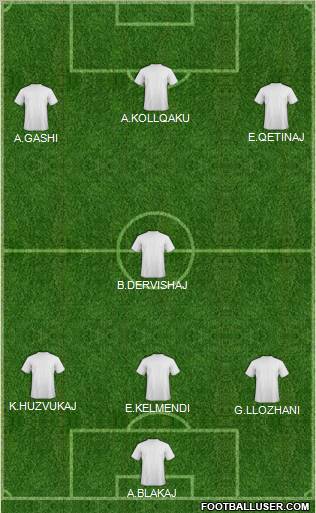 Dream Team Formation 2011