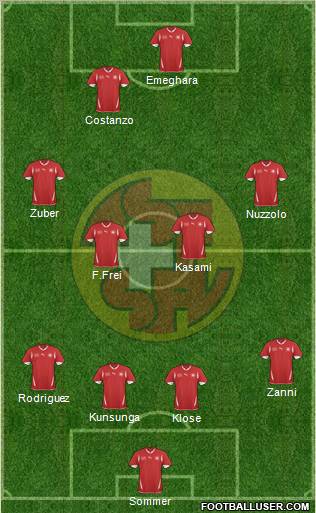 Switzerland football formation