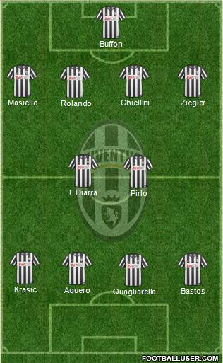 Juventus Formation 2011