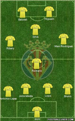 Villarreal C.F., S.A.D. Formation 2011