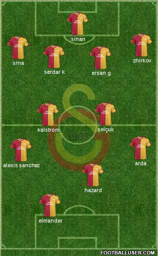 Galatasaray SK Formation 2011