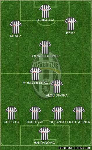 Juventus Formation 2011