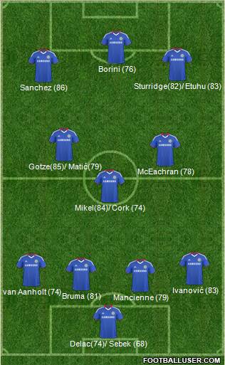 Chelsea Formation 2011