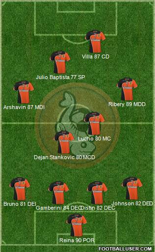 FC Lorient Bretagne Sud Formation 2011