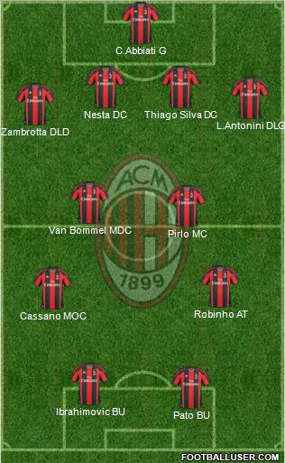 A.C. Milan Formation 2011