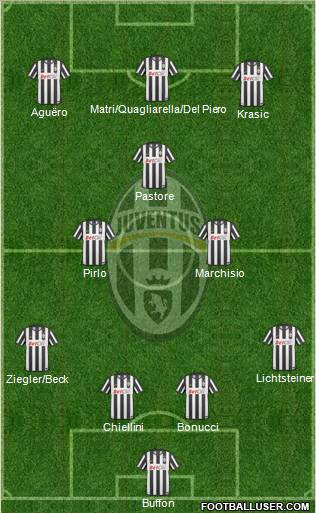 Juventus Formation 2011