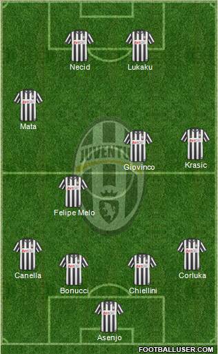 Juventus Formation 2011
