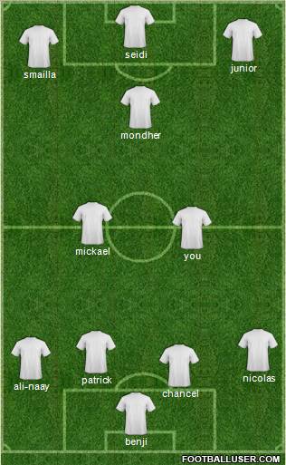 Champions League Team Formation 2011